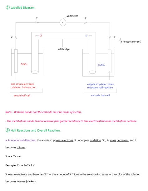 SOLUTION Galvanic Cell Studypool