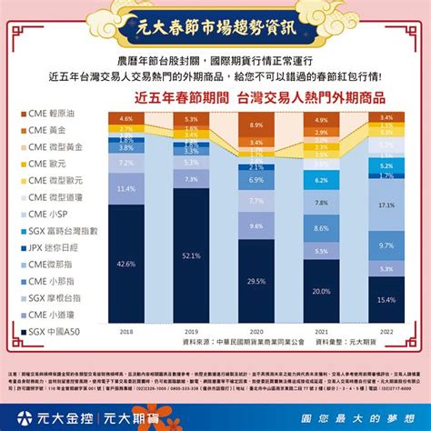 搶賺紅包財 元大期春節不打烊 產業特刊 工商時報