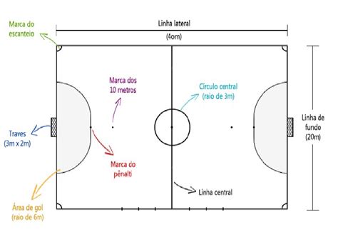 REGRAS DO FUTSAL EXPLICAÇÃO Handebol Experimente a adrenalina das