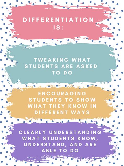 Differentiation A Way Of Thinking Powerful Learning