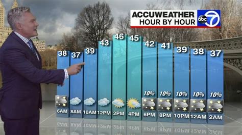 NYC Weather: Mild and cloudy - ABC7 New York