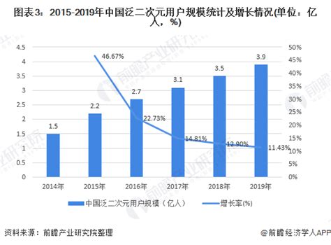 2020年中国盲盒行业市场规模及发展前景分析 正处在扩张阶段行业研究报告 前瞻网