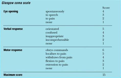 Pas Er Neuro Emergencies Flashcards Quizlet