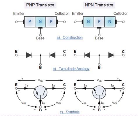 Transistor Mode of Operation