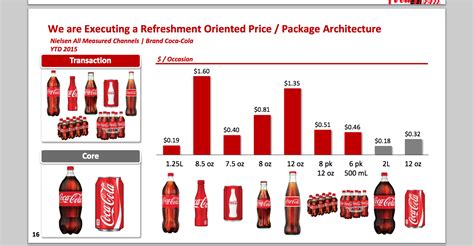 Coke And Pepsi Are Facing A Terrifying Reality AOL Finance