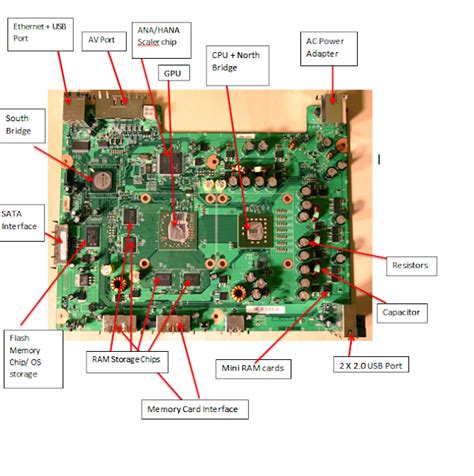 Joshua James Game Design Xbox Motherboard Labelled And Explained