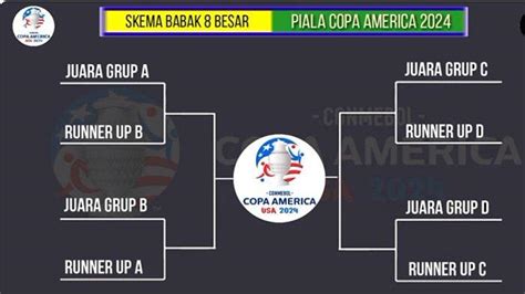 Jadwal Besar Copa America Conmebol Lengkap Bagan Perempat Final