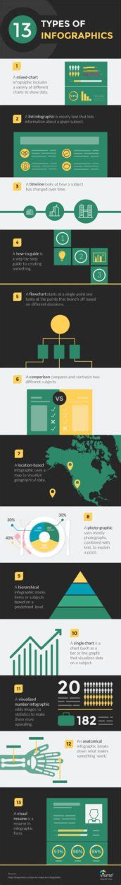 13 Types Of Infographics To Transform Your Ridiculously Boring Blog