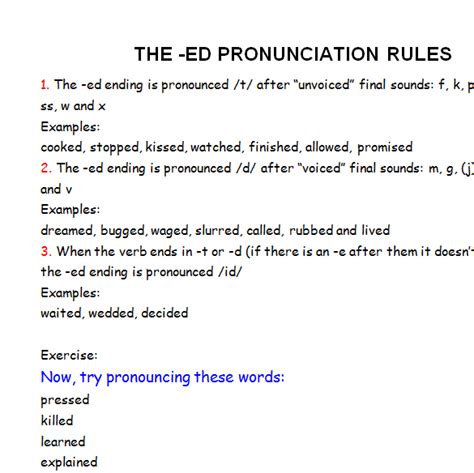 The Ed Pronunciation Rules