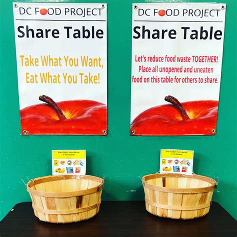 Share Table Program — Dc Food Project