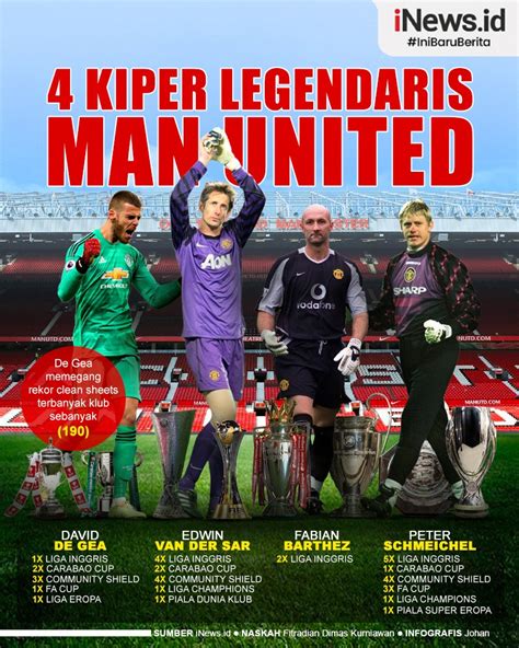 Infografis 4 Kiper Legendaris Man United Yang Persembahkan Trofi Liga