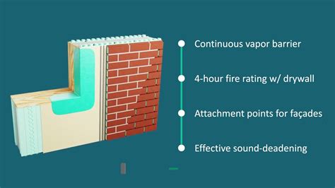 Understanding The Nudura Icf System YouTube