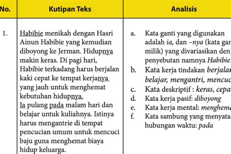 Pembahasan Bahasa Indonesia Kelas Halaman Tugas Kaidah