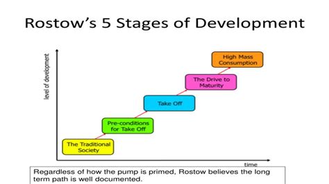 Ostov’s Model Of Stages Of Growth Gktoday