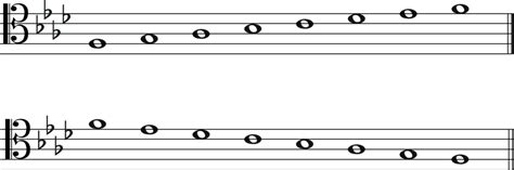 The F Minor Scale: A Complete Guide - Jade Bultitude