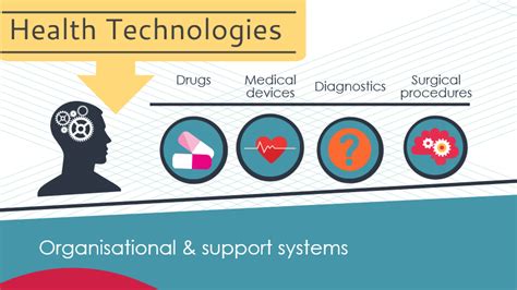 Health Technology Assessment Hiqa