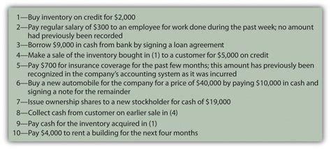 Accounting Transactions Exercises Pdf