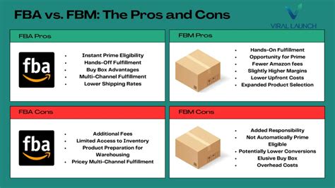 Amazon Fba Vs Fbm In Depth Comparison Of Each