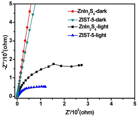 Ijms Free Full Text Facile Synthesis Of 2d2d Ti2c3znin2s4