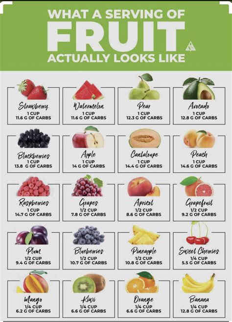 What Fruits Are Low In Calories And Carbs Keitotraekarasek Pages Dev