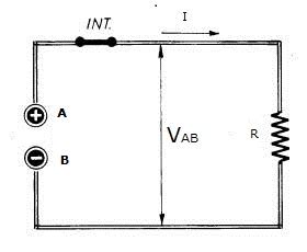 Schema Elettrico Legge Di Ohm Fare Di Una Mosca