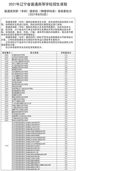 2021年辽宁省普通高校招生录取普通类高职（专科）批投档最低分高考志愿填报系统最专业权威的志愿填报平台高考志愿填报指南职业招生高考