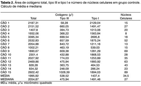 Scielo Brasil Histologia Da Camada Superficial Da L Mina Pr Pria Da