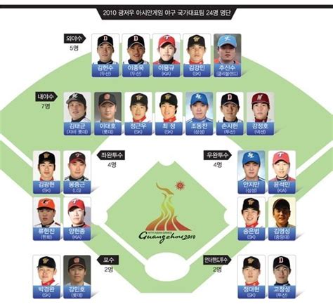 한국야구 역대 최강의 팀  Mlbpark