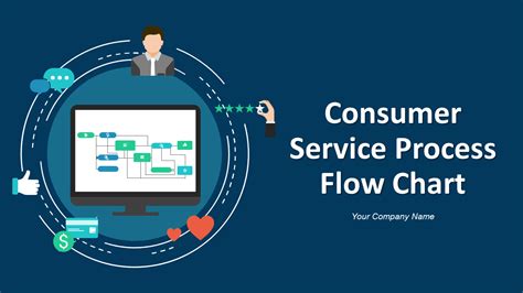 Top 10 Customer Service Flowchart Templates To Optimize Support