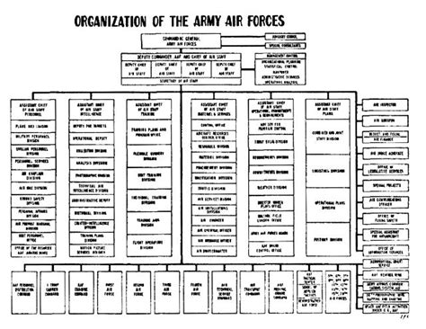 The Army Air Forces In World War Ii Volume Vi Men And Planes Chapter 2