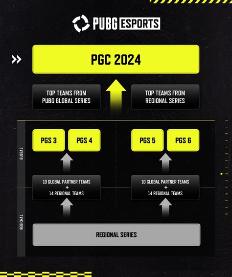 Pubg Battlegrounds 2023 Roadmap Rpubattlegrounds🙉 Descubra A Emoção