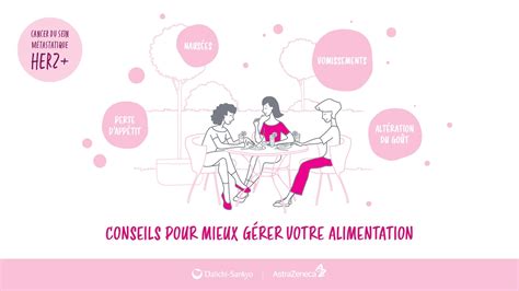 Cancer du Sein Conseils pour mieux gérer votre alimentation