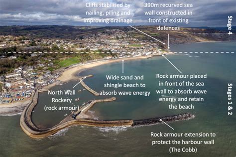 Lyme Regis Case Study Of Coastal Management Internet Geography