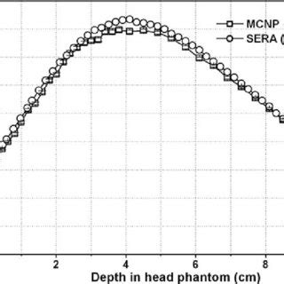 Monoenergetic And Monodirectional Neutron Beam Of 5 KeV The Neutron