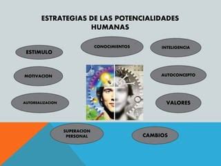 Desarrollo De Las Potencialidad Humanas Ppt