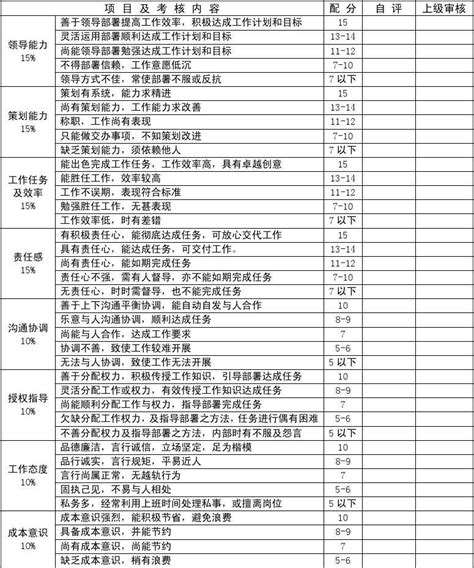 员工绩效考核表格word文档在线阅读与下载免费文档