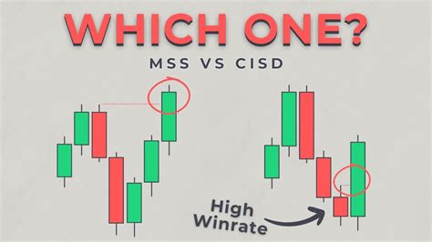 Youre Using Market Structure Shift Wrongly Mss Vs Cisd Youtube