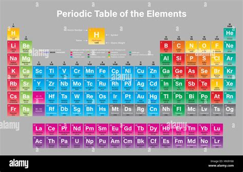 Modern Periodic Table Of Elements With Atomic Mass And Number ...