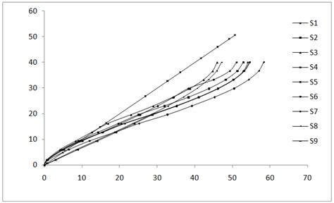 Lateral Displacement In Y Direction Download Scientific Diagram