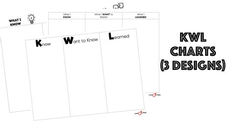 KWL Chart Graphic Organizer - Lesson Plan Source