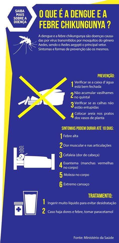 Campanha De Prevenção Da Dengue E Chikungunya Começa Sábado 15