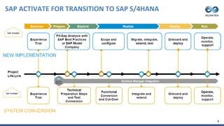 Sap Activate Methodology For S Hana Implementation Ppt