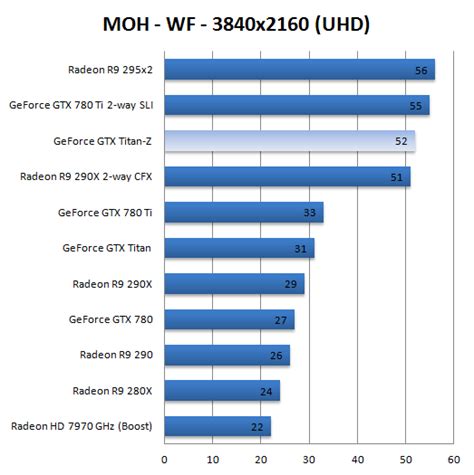 Nvidia GeForce GTX Titan-Z review