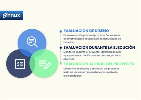 Claves para evaluar la factibilidad de un proyecto social Guía