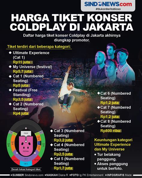 SINDOgrafis: Harga Tiket Konser Coldplay di Jakarta, Rp800 Ribu - Rp11 Juta