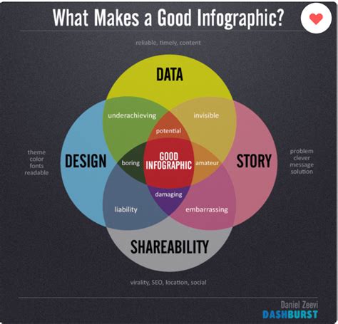 Top 8 Types Of Content How When And Where To Use Them Strategybeam