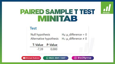 Uji Paired Sample T Test Minitab Uji Beda Dua Sampel Berpasangan