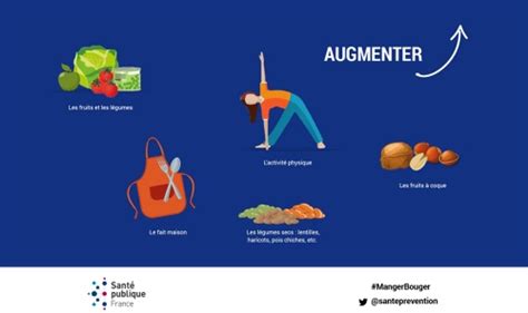 Quels Sont Les 5 Axes Nutritionnels Du PNNS PlaneteFemmes