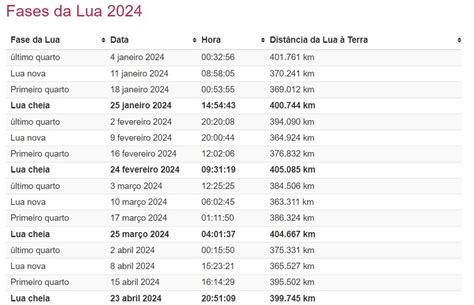 Calend Rio Lunar De Janeiro Sites Para Ver As Fases Da Lua Do