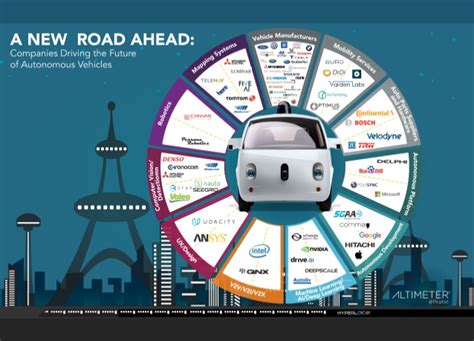 Shaping The Future Of Autonomous Cars With Experimental Ethics